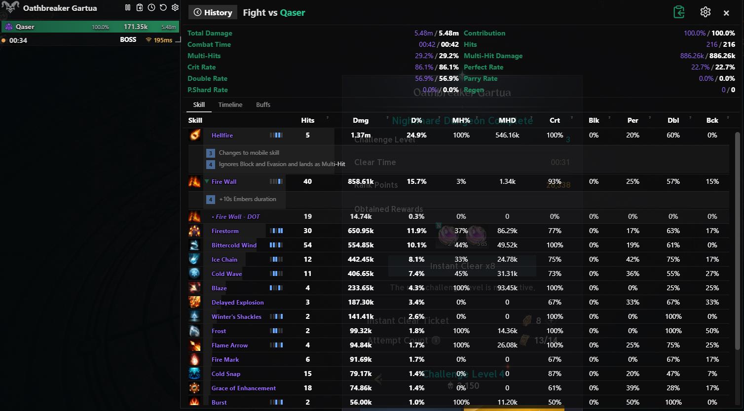Skill breakdown — detailed stats for every ability