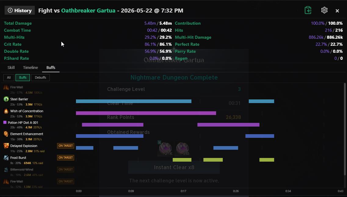 Buff timeline — how buffs affected your DPS
